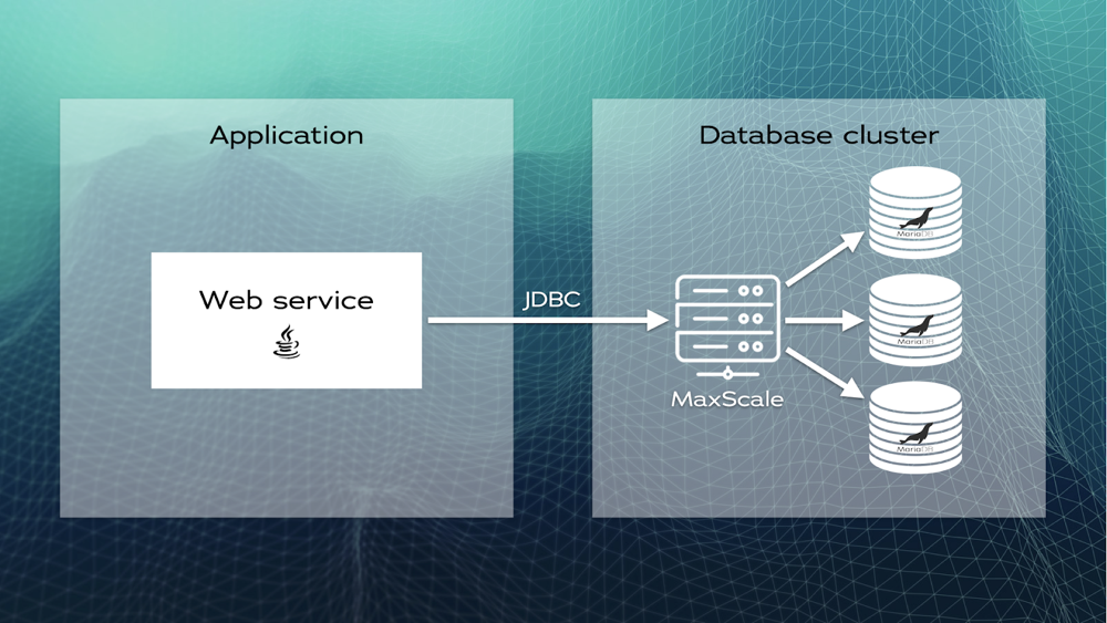 A web service decoupled from the database cluster topology